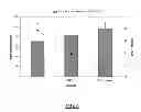 Fig. 07 - Carrier nanoparticles and related compositions, methods and systems