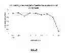 Fig. 10 - Carrier nanoparticles and related compositions, methods and systems