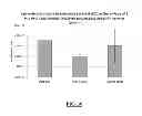 Fig. 11 - Carrier nanoparticles and related compositions, methods and systems