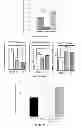 Fig. 13 - Methods of using AMPD2 inhibitors for the treatment of fatty liver, obesity and diabetes