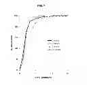 Fig. 08 - NOVEL GELATIN CAPSULE COMPOSITIONS AND METHODS OF MAKING