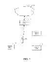 Fig. 02 - Method and apparatus for providing improved mobility procedure