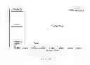 Fig. 19 - FETAL ANEUPLOIDY DETECTION BY SEQUENCING