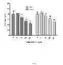 Fig. 02 - USING A NOVEL HIGH-THROUGHPUT YEAST CELL-BASED SCREENING PLATFORM TO IDENTIFY HMG-COA REDUCTASE INHIBITORS FROM NATURAL PRODUCTS AND THE USES OF SUCH INHIBITORS THEREOF