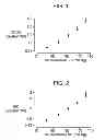 Fig. 02 - Formulation for the prevention of cardiovascular disease