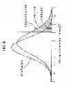 Fig. 07 - Formulation for the prevention of cardiovascular disease