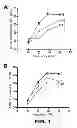 Fig. 02 - COMBINATIONS AND METHODS FOR TREATING NON AGE-RELATED HEARING IMPAIRMENT IN A SUBJECT