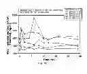 Fig. 07 - Testosterone gel and method of use