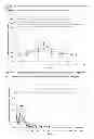 Fig. 03 - Injectable flowable composition comprising buprenorphine