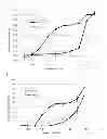 Fig. 08 - Cortistatin A analog and use thereof