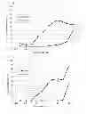 Fig. 09 - Cortistatin A analog and use thereof