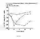 Fig. 02 - ALPHA-2 ADRENERGIC AGONIST HAVING LONG DURATION OF INTRAOCULAR PRESSURE-LOWERING EFFECT