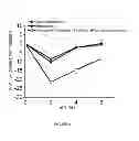 Fig. 06 - ALPHA-2 ADRENERGIC AGONIST HAVING LONG DURATION OF INTRAOCULAR PRESSURE-LOWERING EFFECT