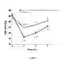 Fig. 07 - ALPHA-2 ADRENERGIC AGONIST HAVING LONG DURATION OF INTRAOCULAR PRESSURE-LOWERING EFFECT