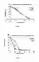 Fig. 02 - Pharmaceutical compositions comprising POH derivatives