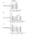 Fig. 02 - Method of Treatment