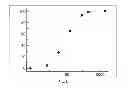 Fig. 09 - Synthesis of bicyclic compounds and method for their use as therapeutic agents