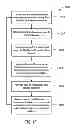Fig. 07 - Systems and methods for treating chronic liver failure based on peritoneal dialysis