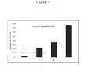 Fig. 05 - Compartmentalized method of nucleic acid delivery and compositions and uses thereof