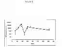 Fig. 06 - Compartmentalized method of nucleic acid delivery and compositions and uses thereof