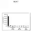 Fig. 08 - Compartmentalized method of nucleic acid delivery and compositions and uses thereof