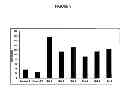 Fig. 09 - Compartmentalized method of nucleic acid delivery and compositions and uses thereof