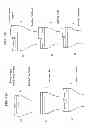 Fig. 95 - PATIENT-ADAPTED AND IMPROVED ARTICULAR IMPLANTS, DESIGNS AND RELATED GUIDE TOOLS