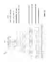 Fig. 28 - Scheduling distribution of logical control plane data