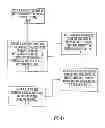 Fig. 49 - Computer program products for automated clipping packaging apparatus