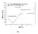 Fig. 02 - SENSOR FOR DETECTING HYDRAULIC LIQUIDS IN AIRCRAFT