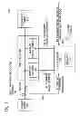 Fig. 02 - System and method for calculating power using contactless voltage waveform shape sensor
