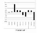 Fig. 22 - SOFTWARE POWER ANALYSIS