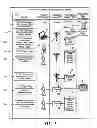 Fig. 04 - VIRTUAL SAMPLE CABINET SYSTEM AND METHOD FOR PRESCRIPTION DRUG MARKETING