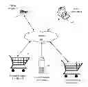 Fig. 01 - Collaborative shopping across multiple shopping channels using shared virtual shopping carts
