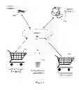 Fig. 02 - Collaborative shopping across multiple shopping channels using shared virtual shopping carts