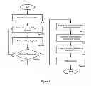 Fig. 07 - Collaborative shopping across multiple shopping channels using shared virtual shopping carts