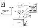 Fig. 01 - Distributed document version control