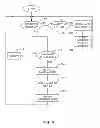 Fig. 06 - Methods and apparatus to provision name-servers