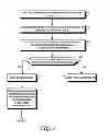 Fig. 04 - Methods and devices for authentication and data encryption