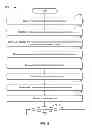 Fig. 06 - Cloud Remote Wakeup