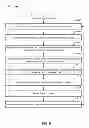 Fig. 07 - Cloud Remote Wakeup