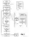 Fig. 08 - Partition level power management using fully asynchronous cores with software that has limited asynchronous support