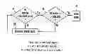 Fig. 01 - MOTION ON COMPUTER