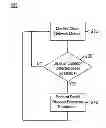 Fig. 01 - Method and apparatus for rapid disaster recovery preparation in a cloud network