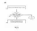 Fig. 06 - Controlling memory redundancy in a system