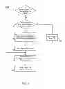 Fig. 08 - Controlling memory redundancy in a system