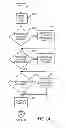 Fig. 04 - Self-managed processing device