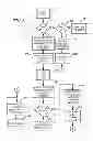 Fig. 06 - Self-managed processing device