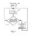 Fig. 08 - Self-managed processing device
