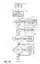 Fig. 09 - Self-managed processing device